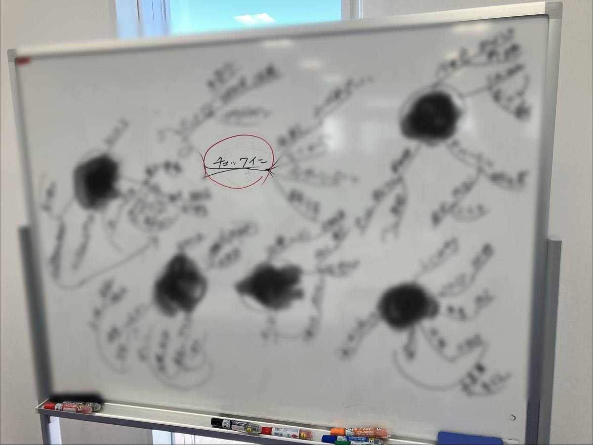 ワークショップでホワイトボードに描いたマインドマップ